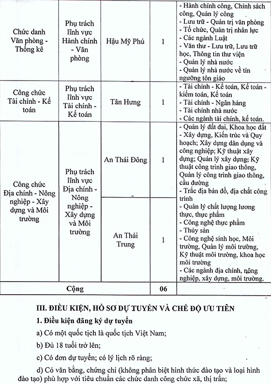 UBND huyện Cái Bè, Tiền Giang tuyển dụng công chức cấp xã, thị trấn năm 2020