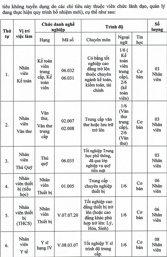 UBND huyện Nhơn Trạch, Đồng Nai tuyển dụng viên chức ngành giáo dục năm 2020