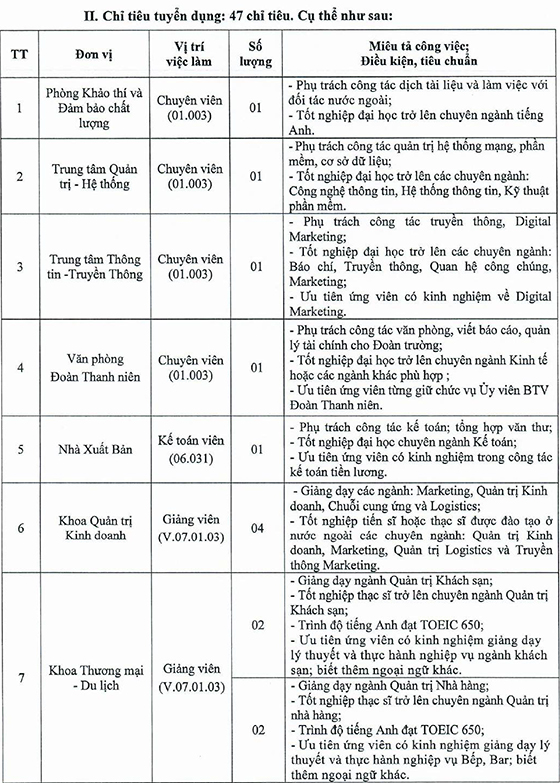Trường Đại học Công nghiệp TP. Hồ Chí Minh tuyển dụng viên chức năm 2020
