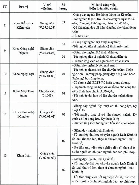 Trường Đại học Công nghiệp TP. Hồ Chí Minh tuyển dụng viên chức năm 2020