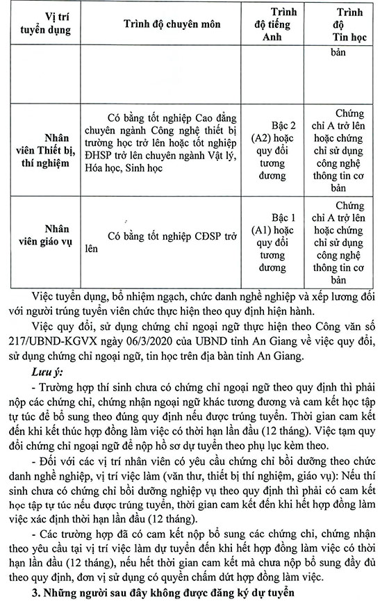 UBND huyện Tịnh Biên, An Giang tuyển dụng viên chức giáo dục năm 2020