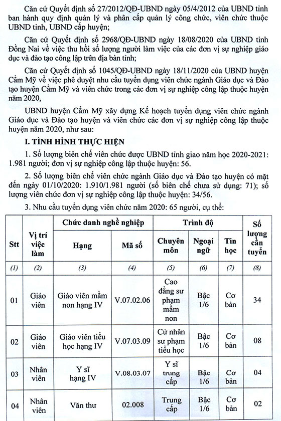 UBND huyện Cẩm Mỹ, Đồng Nai tuyển dụng viên chức giáo dục năm 2020