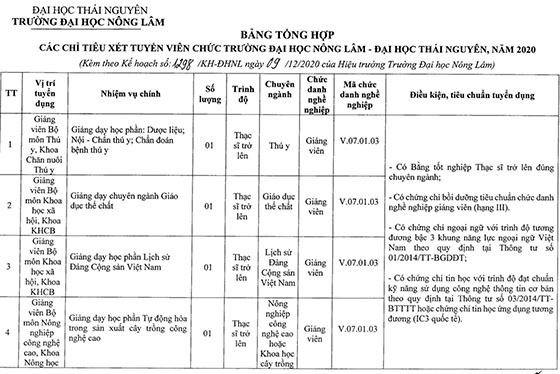 Trường Đại học Nông lâm Thái Nguyên tuyển dụng viên chức năm 2020