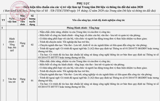 Trung tâm Dữ liệu và Thông tin đất đai TP. Hà Nội tuyển dụng viên chức năm 2020