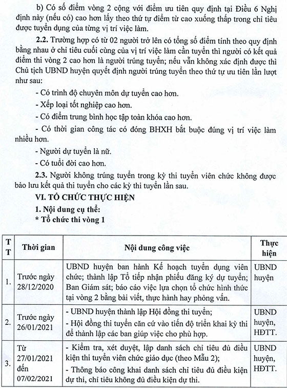 UBND huyện Đan Phượng, TP.Hà Nội tuyển dụng giáo viên và nhân viên trường học năm 2020