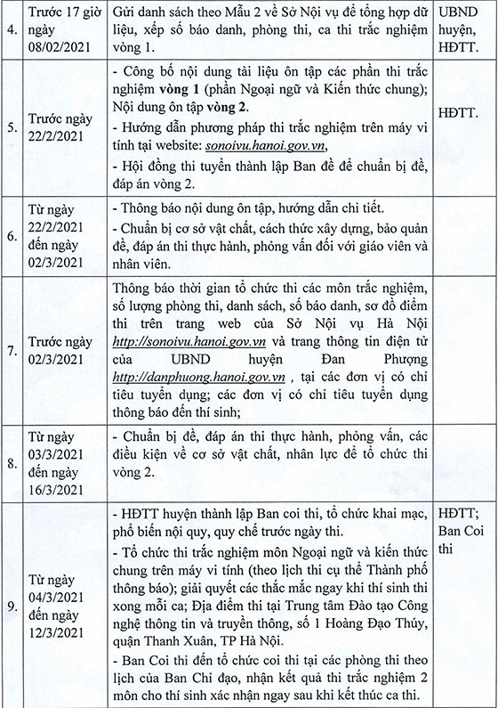 UBND huyện Đan Phượng, TP.Hà Nội tuyển dụng giáo viên và nhân viên trường học năm 2020