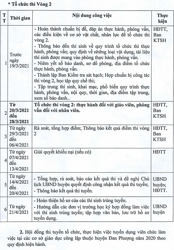 UBND huyện Đan Phượng, TP.Hà Nội tuyển dụng giáo viên và nhân viên trường học năm 2020