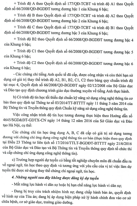 UBND thị xã Sơn Tây, TP.Hà Nội tuyển dụng giáo viên tiểu học năm 2020