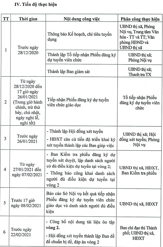 UBND thị xã Sơn Tây, TP.Hà Nội tuyển dụng giáo viên tiểu học năm 2020