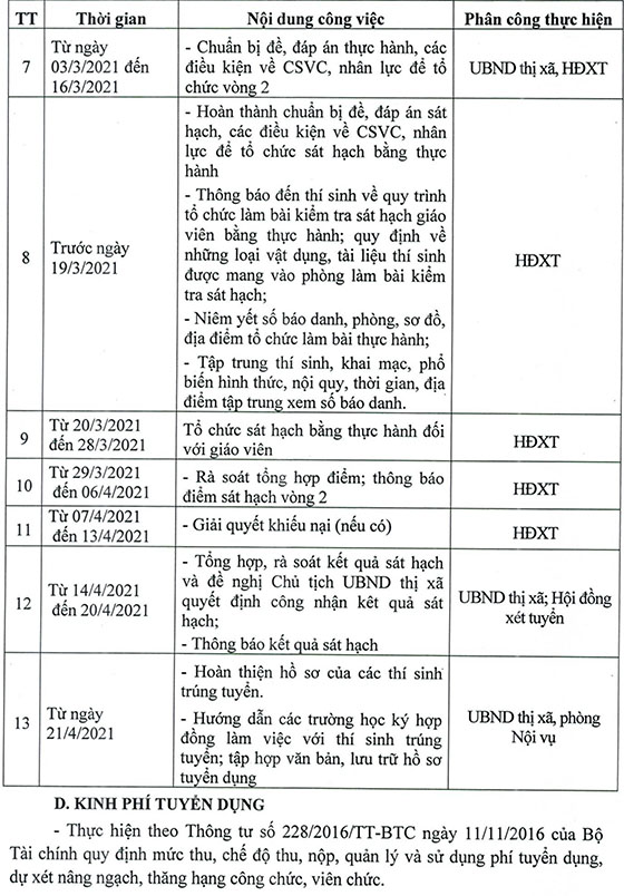 UBND thị xã Sơn Tây, TP.Hà Nội tuyển dụng giáo viên tiểu học năm 2020