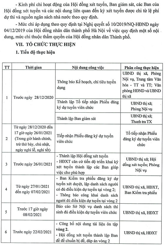 UBND thị xã Sơn Tây, TP.Hà Nội tuyển dụng viên chức năm 2020