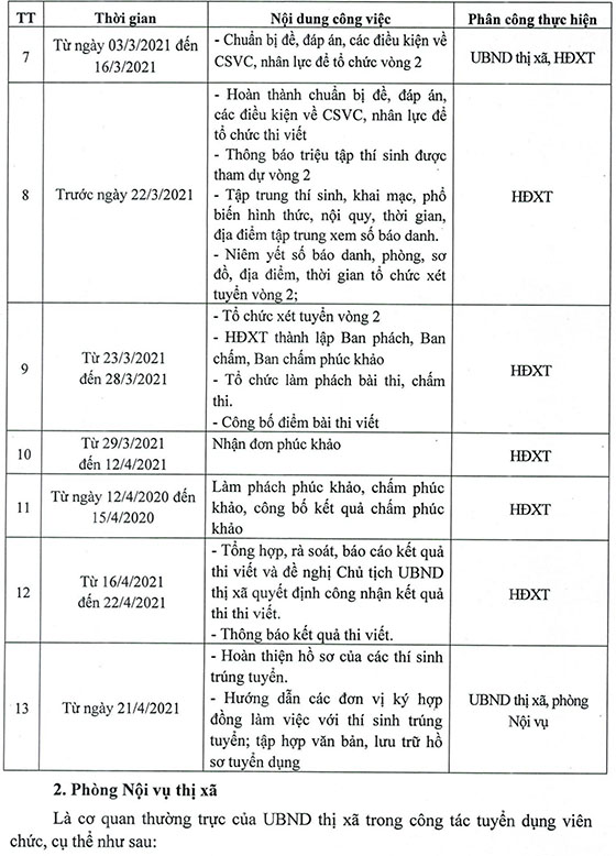 UBND thị xã Sơn Tây, TP.Hà Nội tuyển dụng viên chức năm 2020