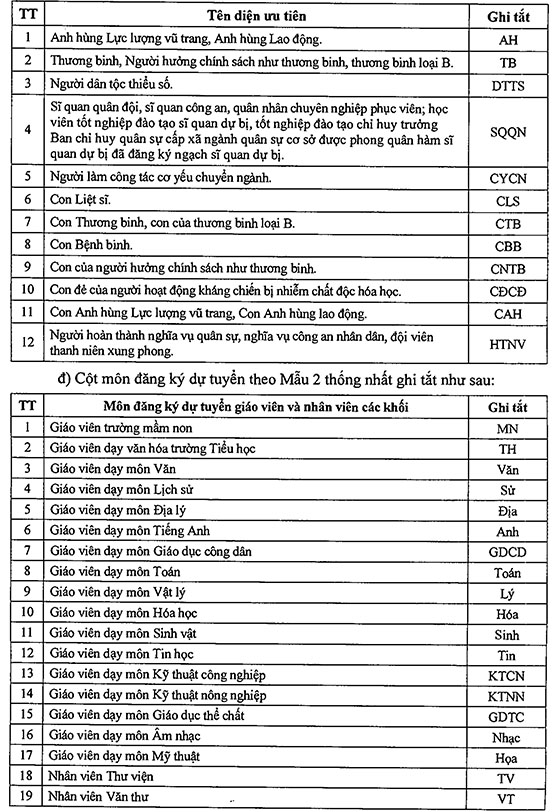 Sở Nội vụ TP. Hà Nội hướng dẫn tổ chức tuyển dụng viên chức giáo dục thuộc UBND quận, huyện, thị xã năm 2020