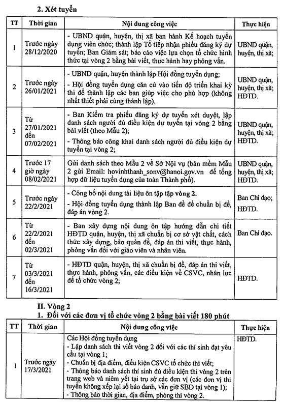 Sở Nội vụ TP. Hà Nội hướng dẫn tổ chức tuyển dụng viên chức giáo dục thuộc UBND quận, huyện, thị xã năm 2020