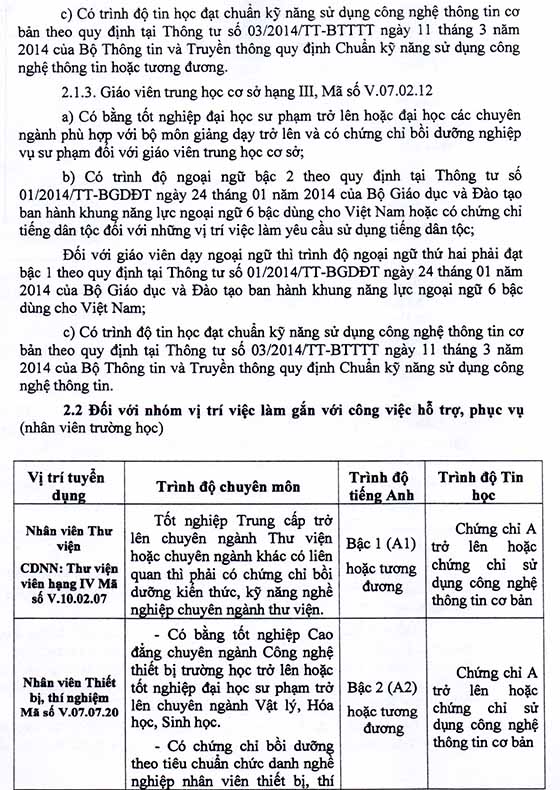 UBND huyện Châu Phú, An Giang tuyển dụng viên chức giáo dục năm 2020