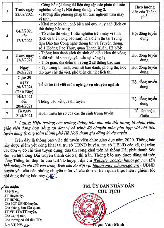 UBND huyện Sóc Sơn, TP.Hà Nội tuyển dụng giáo viên và nhân viên trường học năm 2020