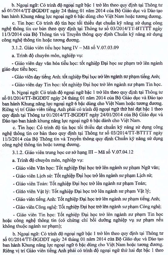 UBND huyện Vĩnh Linh, Quảng Trị tuyển dụng giáo viên năm 2020