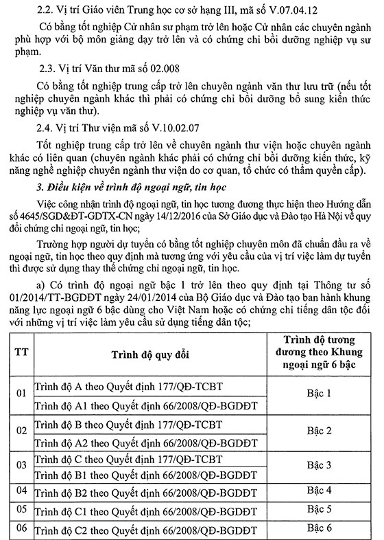 UBND huyện Đông Anh, TP.Hà Nội tuyển dụng giáo viên và nhân viên trường học năm 2020