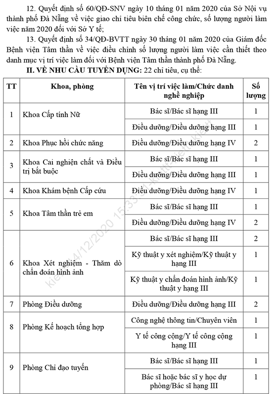Bệnh viện Tâm thần Đà Nẵng tuyển dụng LĐHĐ năm 2020