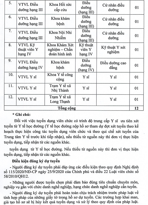 TTYT huyện Thủ Thừa, Long An tuyển dụng viên chức y tế năm 2021