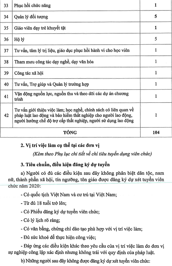 Sở Lao động - Thương binh và Xã hội tỉnh Khánh Hòa tuyển dụng viên chức năm 2020