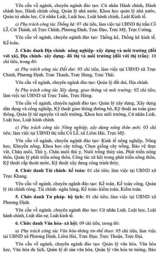 UBND huyện Trực Ninh, Nam Định tuyển dụng công chức cấp xã năm 2021