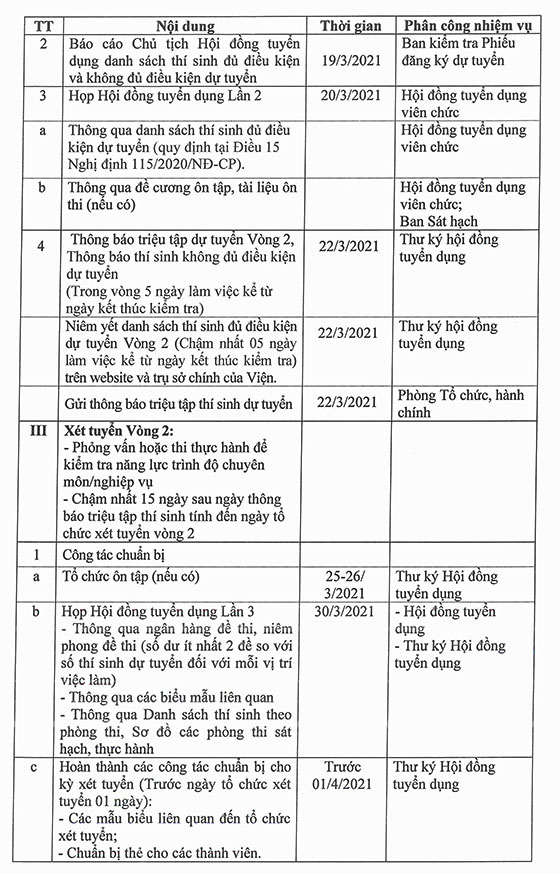 Viện Nghiên cứu Hải sản gia hạn thời hạn nhận hồ sơ dự tuyển viên chức năm 2020