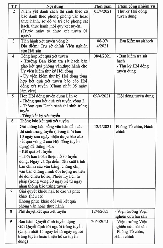 Viện Nghiên cứu Hải sản gia hạn thời hạn nhận hồ sơ dự tuyển viên chức năm 2020