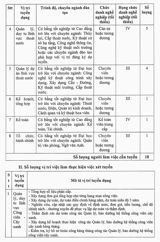 Trung tâm Quản lý Hạ tầng kỹ thuật TP. Hồ Chí Minh tuyển dụng viên chức năm 2021