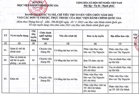 Học viện Hành chính Quốc gia tuyển dụng viên chức năm 2021