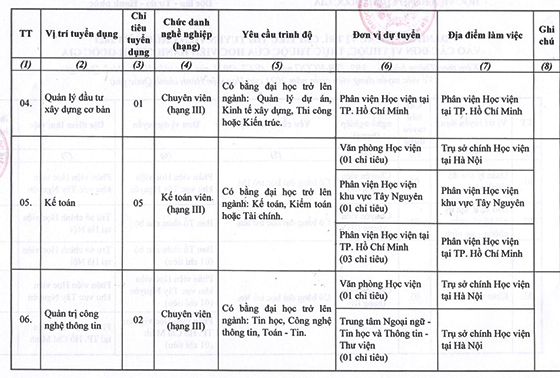 Học viện Hành chính Quốc gia tuyển dụng viên chức năm 2021