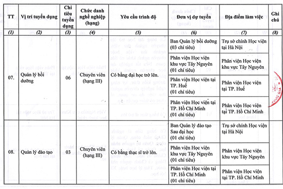 Học viện Hành chính Quốc gia tuyển dụng viên chức năm 2021