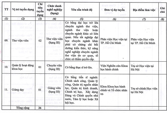 Học viện Hành chính Quốc gia tuyển dụng viên chức năm 2021