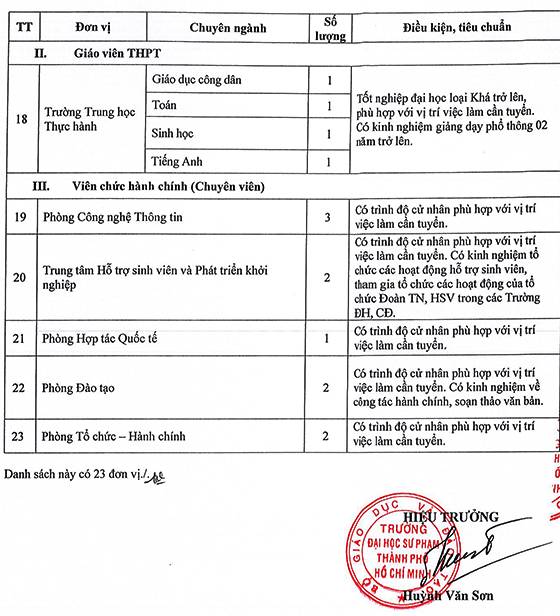 Trường ĐH Sư phạm TP. Hồ Chí Minh tuyển dụng viên chức năm 2021