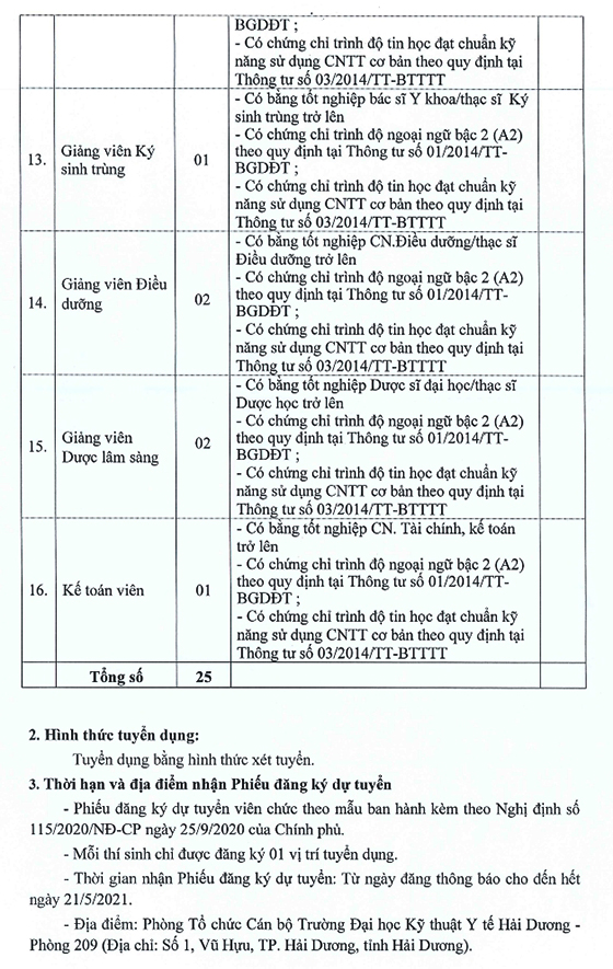 Trường Đại học Kỹ thuật Y tế Hải Dương tuyển dụng viên chức năm 2021