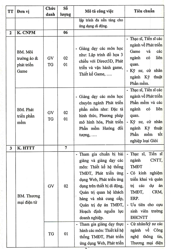 Trường ĐH Công nghệ thông tin - ĐHQG TP. HCM tuyển dụng giảng viên, trợ giảng đợt 1 năm 2021