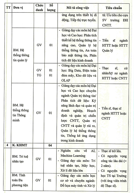 Trường ĐH Công nghệ thông tin - ĐHQG TP. HCM tuyển dụng giảng viên, trợ giảng đợt 1 năm 2021