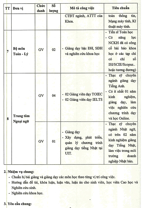 Trường ĐH Công nghệ thông tin - ĐHQG TP. HCM tuyển dụng giảng viên, trợ giảng đợt 1 năm 2021