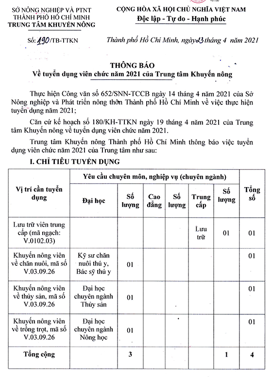 Trung tâm Khuyến nông TP.Hồ Chí Minh tuyển dụng viên chức năm 2021