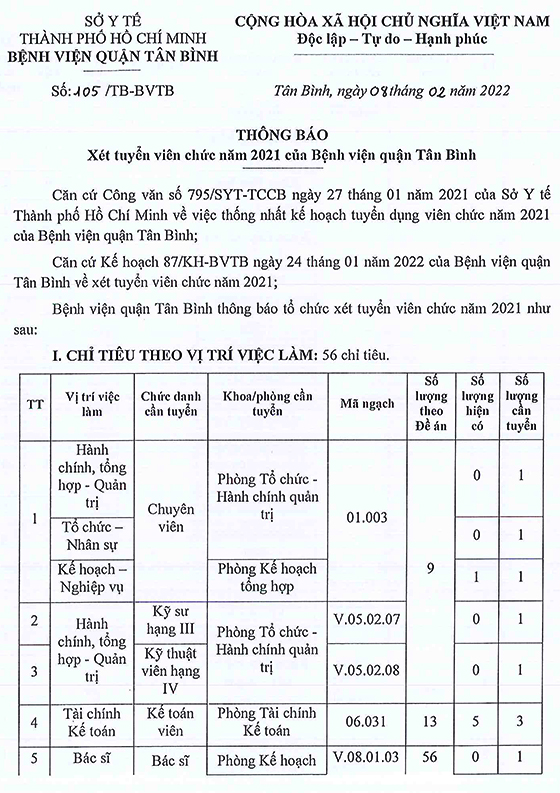 Bệnh viện quận Tân Bình, TP. Hồ Chí Minh xét tuyển viên chức năm 2022