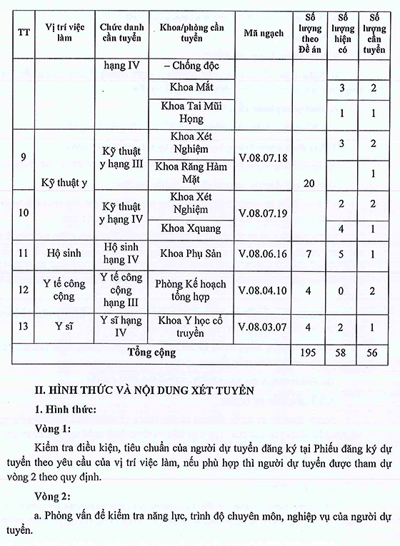 Bệnh viện quận Tân Bình, TP. Hồ Chí Minh xét tuyển viên chức năm 2022