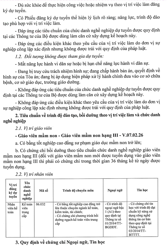 Trường Mầm non Rạng Đông 14 - Quận 6, TP. Hồ Chí Minh tuyển dụng viên chức năm học 2021-2022