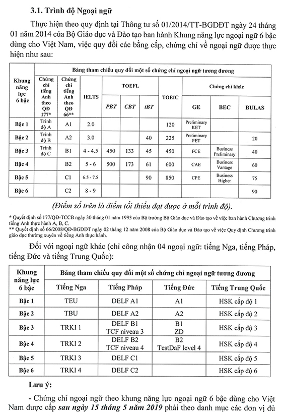 Trường Mầm non Rạng Đông 14 - Quận 6, TP. Hồ Chí Minh tuyển dụng viên chức năm học 2021-2022
