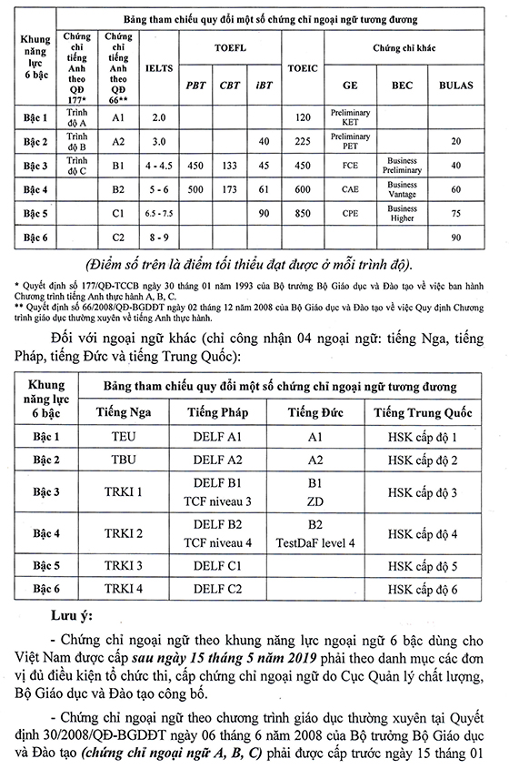 Trường Mầm non Rạng Đông 7 - Quận 6, TP. Hồ Chí Minh tuyển dụng viên chức năm học 2021-2022